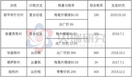 香烟生产成本_100元的香烟成本_某企业生产一种产品每件成本500