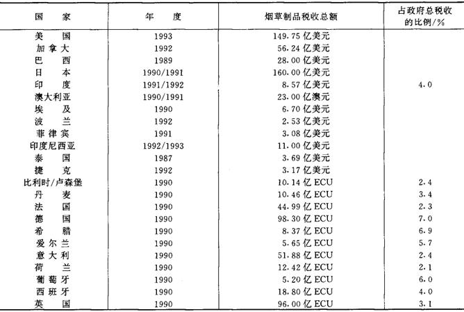 l烟草與v烟草_厦门烟草客户在线_烟草