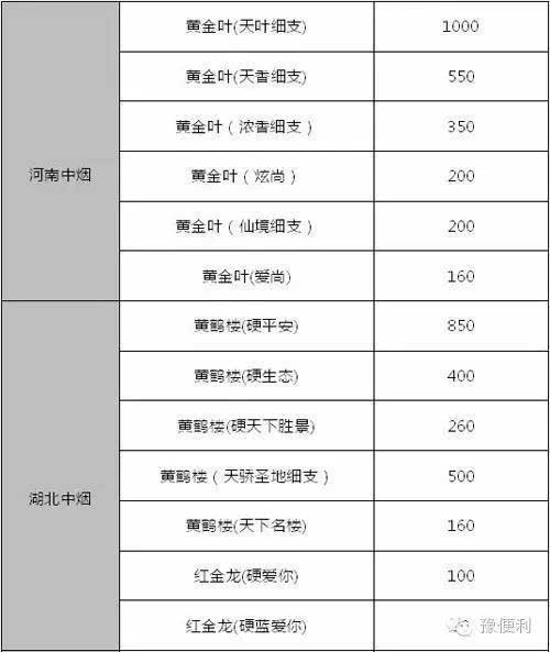 国产爆珠香烟价格表图_国产香烟排名_香烟过滤嘴 国产