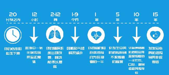 老烟枪戒烟液真能起到戒烟作用吗_这书能让你永久戒烟 这书能让你戒烟_戒烟的花费