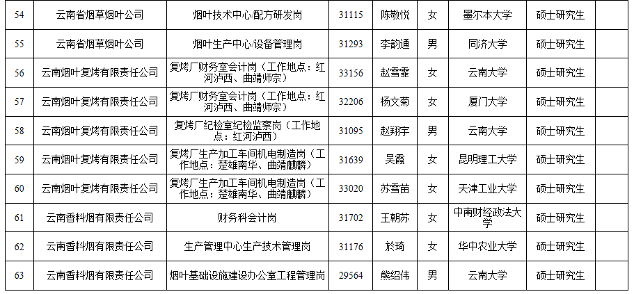 云南中烟工业有限责任公司是国企吗_国企控股的公司是国企还是私企_其他责任公司是国企吗