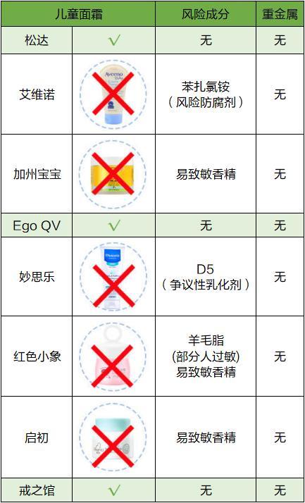 香烟里是否含有保湿剂_海肌源水漾保湿凝露含有酒精吗？_海肌源水漾保湿凝露含有酒精吗?