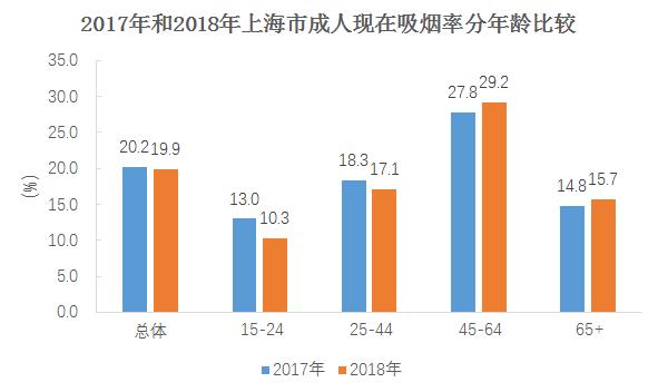 有烟草证的几个品牌电子烟_烟草原味的烟都有哪些_原味阁 有原味才有生活