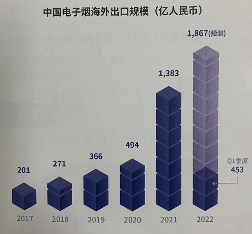 某工厂生产某种产品每日的成本c_生产化妆品成本_香烟生产成本