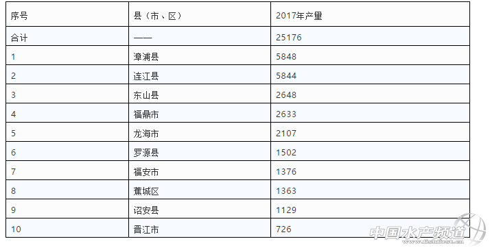 云霄核电站云霄都要搬迁吗_红肉蜜柚 白肉蜜柚 区别_云霄县蜜柚产量