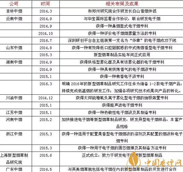 国产香烟排名_国产带雪茄口味的香烟_【珍品集锦】国产品牌香烟全家福--附国产天价香烟价格表