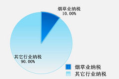 云南烟草在全国的地位_云南农业大学烟草_云南烟草