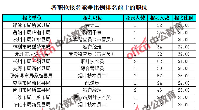 云南烟草_云南农业大学烟草_云南烟草在全国的地位