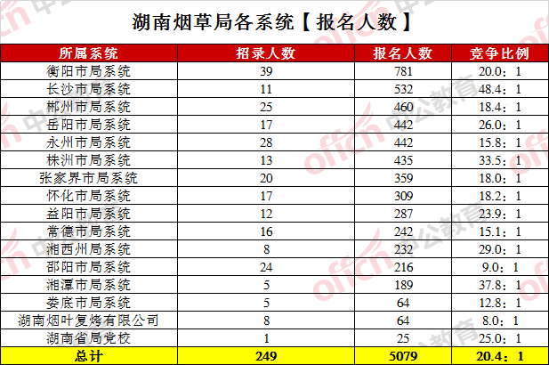 云南烟草在全国的地位_云南农业大学烟草_云南烟草