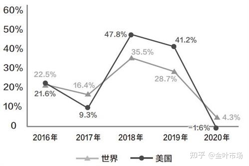 某工厂生产某种产品 每日的成本c_香烟生产成本_某工厂生产某种产品,每日的成本c