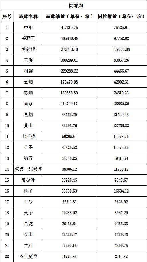 娱乐名人榜前100名_抽电子烟好还是抽香烟好_最好抽的香烟排行榜前十名