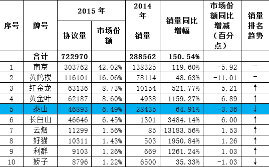 山东富豪榜前100名_抽香烟好还是电子烟好_最好抽的香烟排行榜前十名