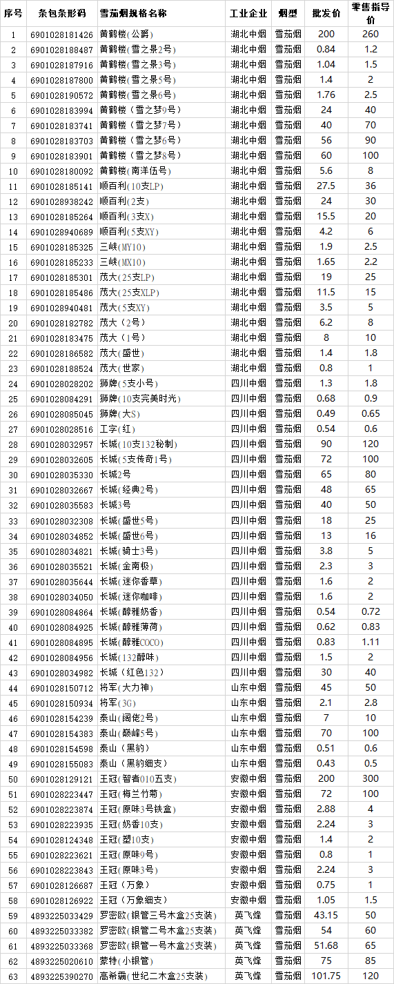 纯烟草味的香烟_购进烟草再生产香烟出售消费税_香港国华烟草 沉香烟