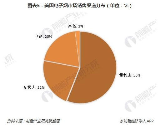 抽电子烟不如抽真烟_迪拜电子烟可以在房间抽么_迪拜抽什么烟