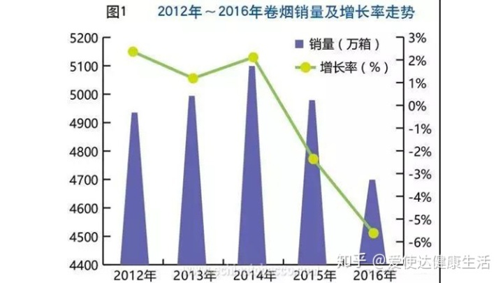 香烟生产成本_某工厂生产某种产品,每日的成本c_金蝶生产领料成本单价