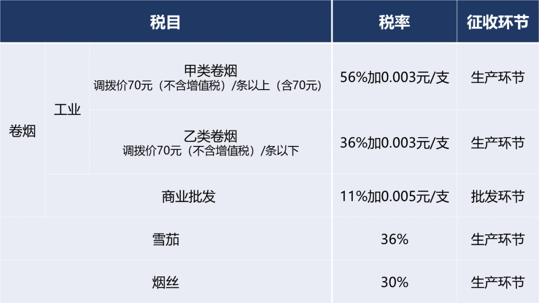 香烟生产成本_金蝶生产领料成本单价_生产电石成本