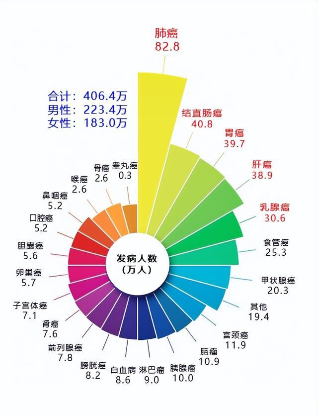 戒烟激活癌细胞_黑色素癌与基底细胞癌那个严重_透明细胞癌