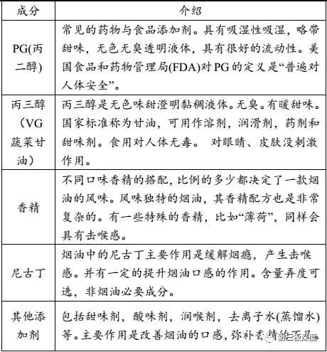 如何判断药里是否含有激素_除雪剂的成分中含有氯_香烟里是否含有保湿剂