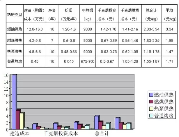 生产一吨地膜花多少成本_生产一条内裤成本多少_香烟生产成本