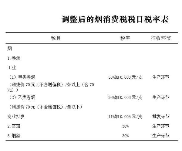 免税香烟批发厂家直销_广东免税香烟厂家批发_玩具厂家批发直销