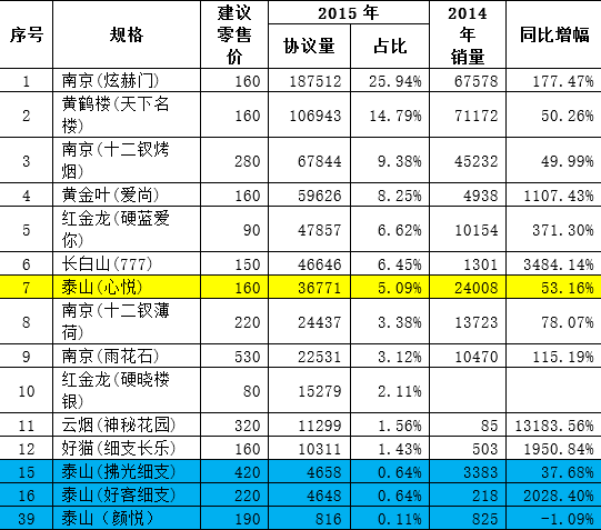 烟民抽电子烟好还是香烟好_2014世界富豪榜前50名_最好抽的香烟排行榜前十名