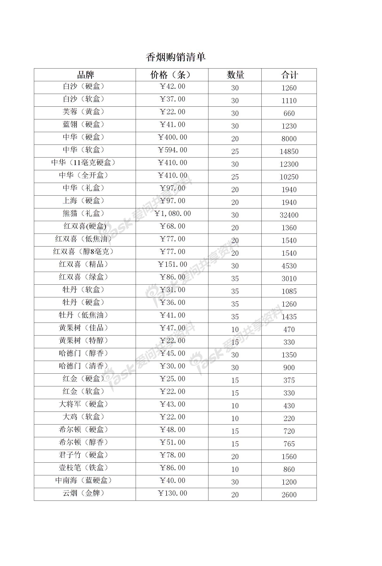 香烟购销合同图片