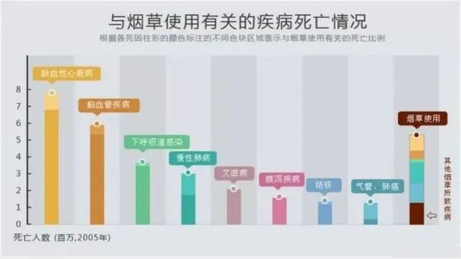 细胞癌和癌有什么区别_胆管细胞癌早期核磁表现_戒烟激活癌细胞