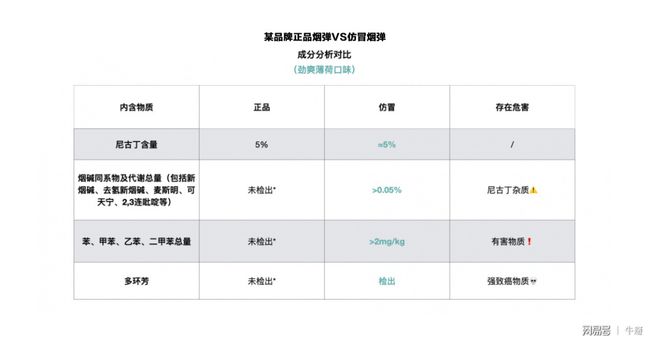 茄子尼古丁含量比烟高_尼古丁含量最高的烟排行_电子烟尼古丁含量排行