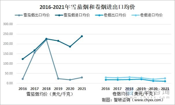 免税烟一手货源_免税香烟批发一手货源_微商香烟代理一手货源