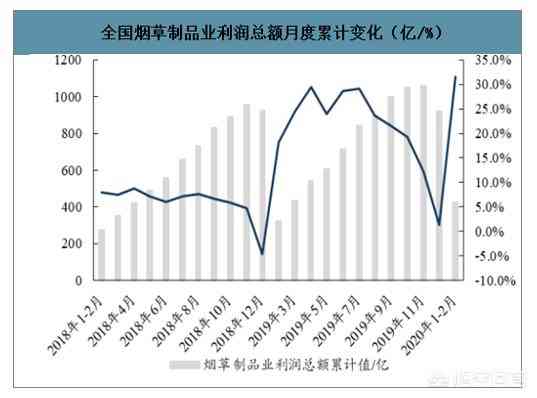 甲级烟一箱有多少条_条烟的价格_一斤条至三斤条鲈鱼价格