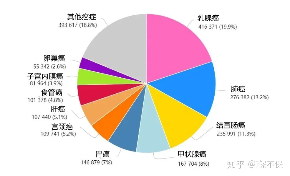 胃癌印戒细胞癌术后饮食_戒烟激活癌细胞_印戒细胞癌能活多久