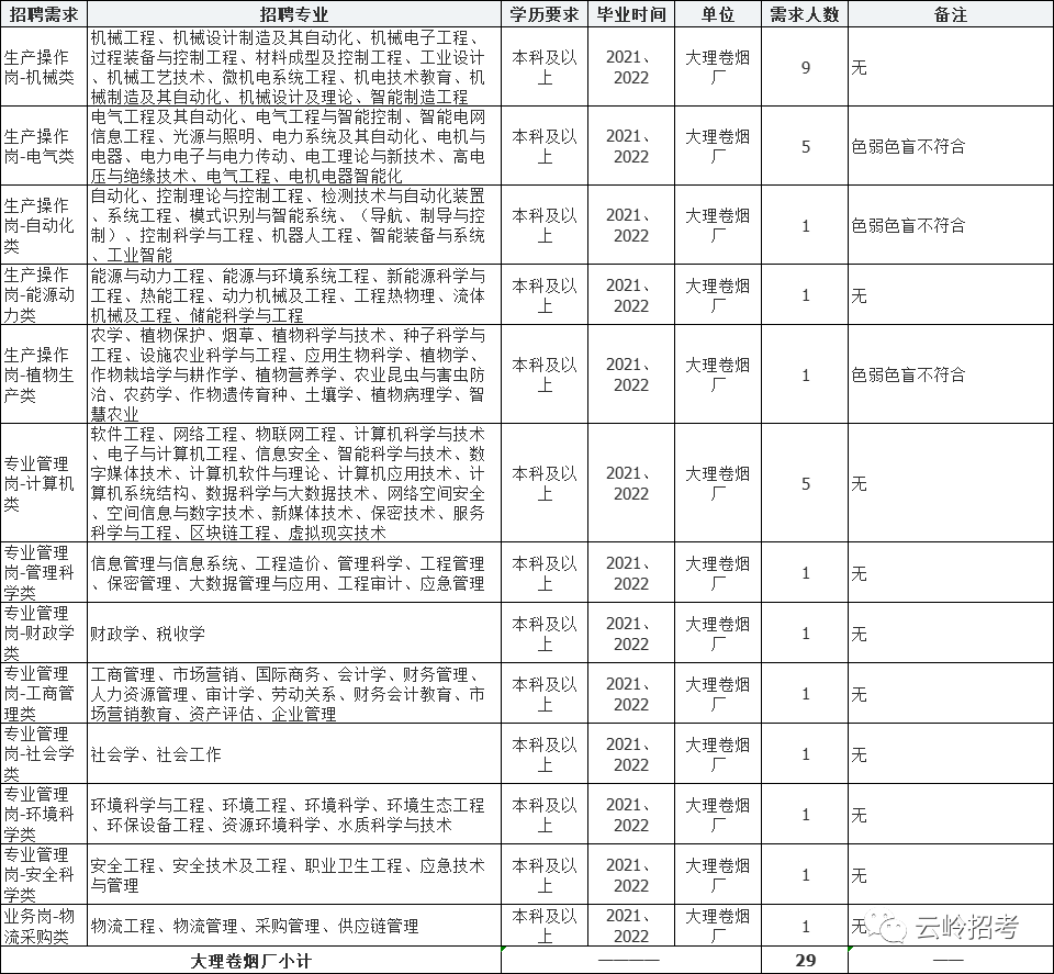 有限股份责任公司_云南中烟工业有限责任公司是国企吗_其他责任公司是国企吗