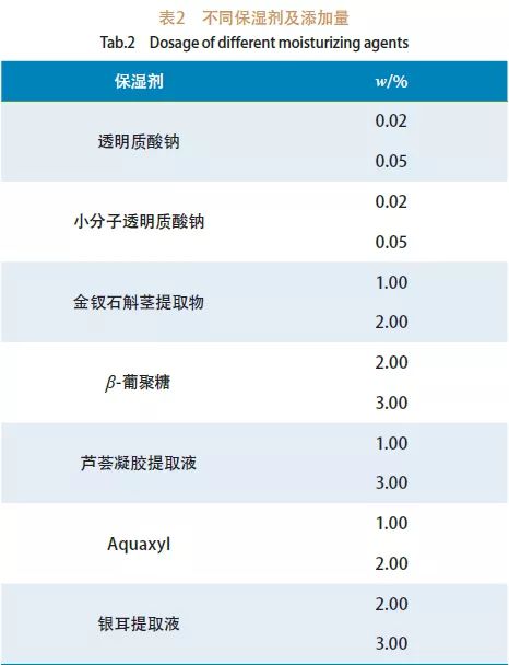 除雪剂的成分中含有氯_薇诺娜医用保湿修护剂_香烟里是否含有保湿剂