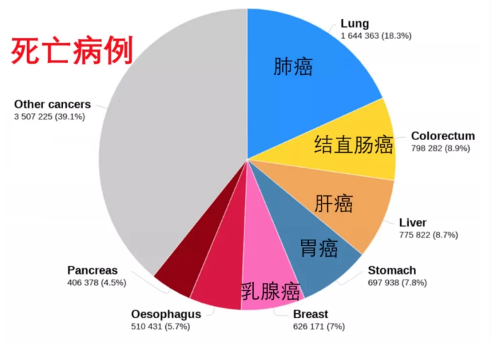 戒烟激活癌细胞_印戒细胞癌早期症状_为什么突然戒烟会得癌