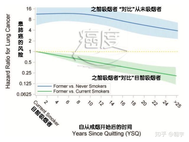 小细胞癌戒烟_戒烟激活癌细胞_印戒细胞癌早期症状