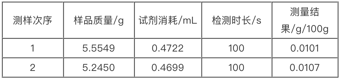 海肌源水漾保湿凝露含有酒精吗?_皮肤保湿清爽剂s101_香烟里是否含有保湿剂