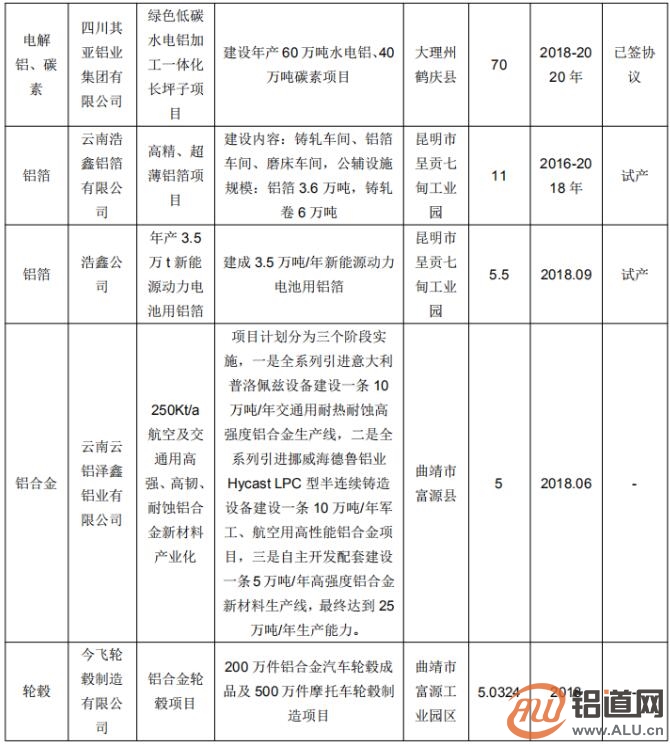 央企驻滇企业有哪些公司_央企改制为公司制企业_展会企业央企北京