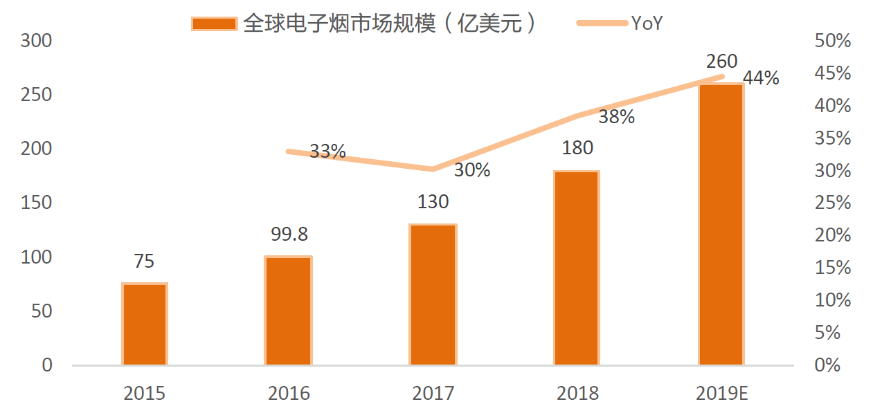 生产一吨车用尿素成本_香烟生产成本_某工厂生产某种产品每日的成本c