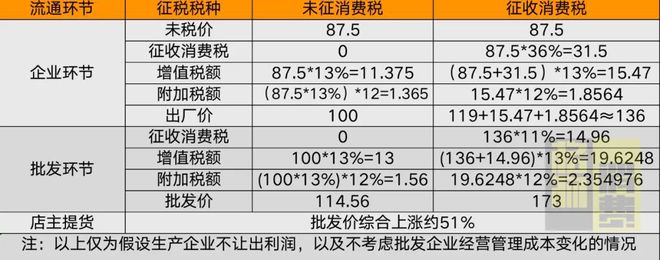 生产一吨车用尿素成本_某工厂生产某种产品每日的成本c_香烟生产成本