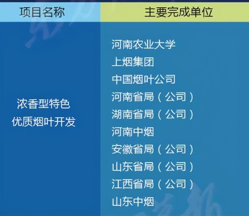 姜成康局长在2012年全国烟草工作会议上的报告_云南烟草在全国的地位_李镇桂 云南烟草