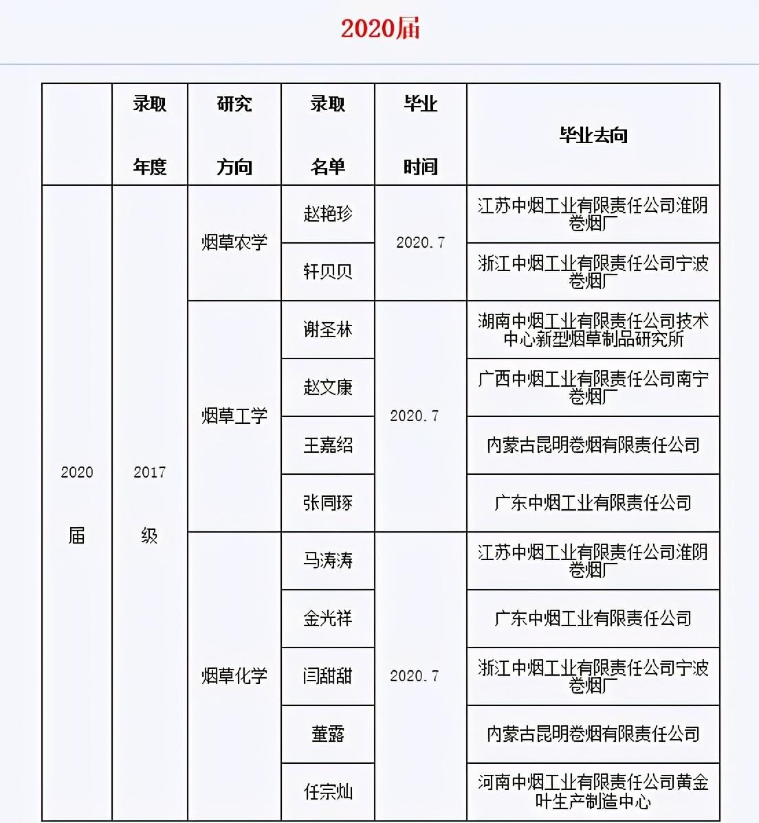 李镇桂 云南烟草_云南烟草在全国的地位_姜成康局长在2012年全国烟草工作会议上的报告