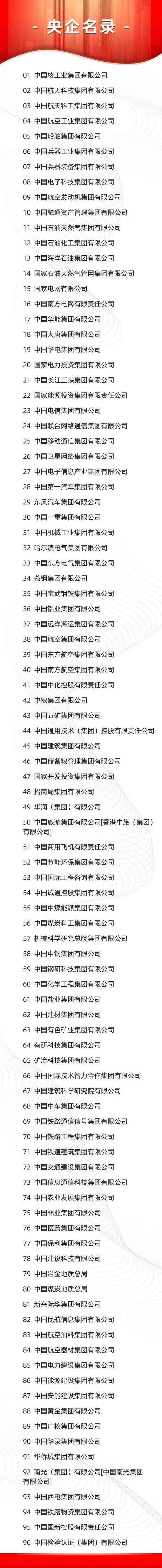 央企活性炭企业_央企驻滇企业有哪些公司_公司被央企控股后公司有什么变化