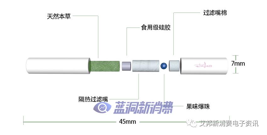 relx电子烟尼古丁含量和真烟_尼古丁含量最高的烟排行_炫赫门尼古丁含量比电子烟高