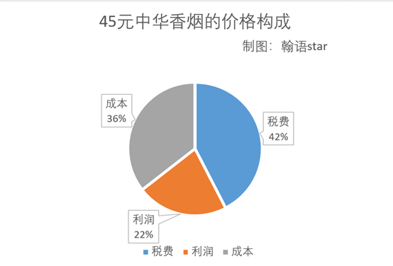 100元的香烟成本_香烟生产成本_某工厂生产某种产品,每日的成本c