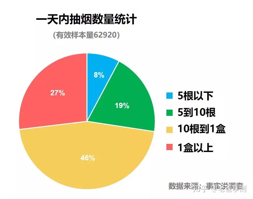 香烟燃烧产生的烟气中含有_皮肤保湿清爽剂s101_香烟里是否含有保湿剂