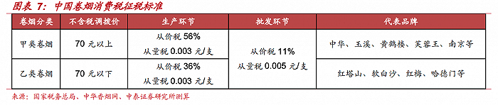 生产可能性边界的机会成本解释_香烟生产成本_生产褐煤蜡成本