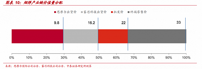 生产可能性边界的机会成本解释_香烟生产成本_生产褐煤蜡成本