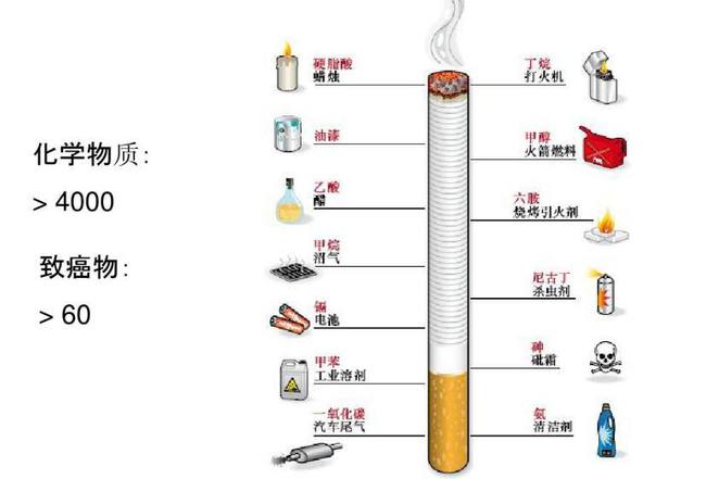 尼古丁含量最高的烟排行_真烟尼古丁含量和电子烟尼古丁_电子烟和普通烟尼古丁含量