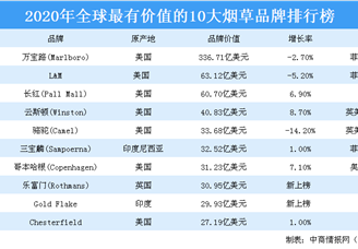 香烟过滤嘴 国产_国产混合型香烟_国产香烟排名