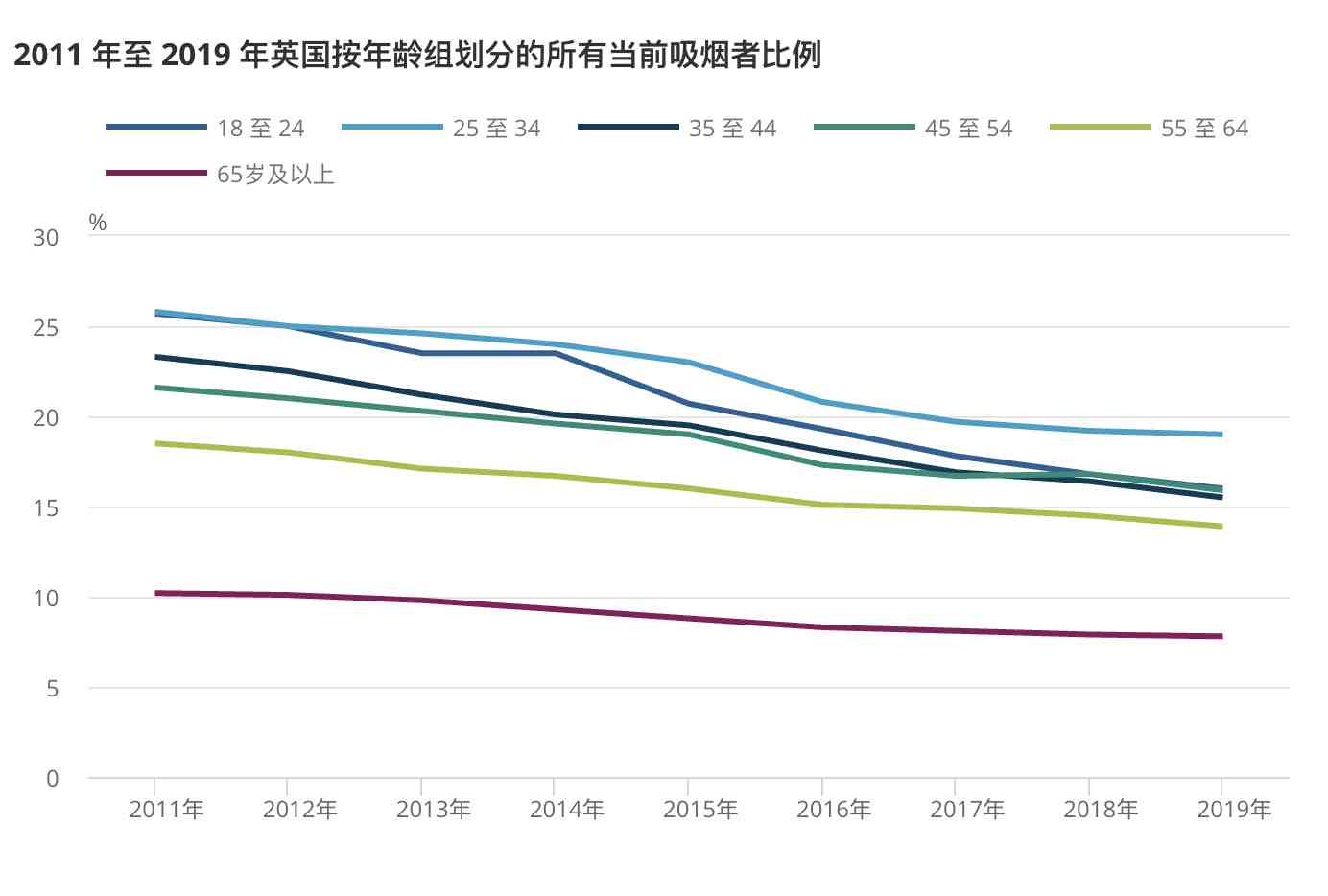 香烟最低79元一包，烟草税高达82%，英国“戒烟”成功了吗？